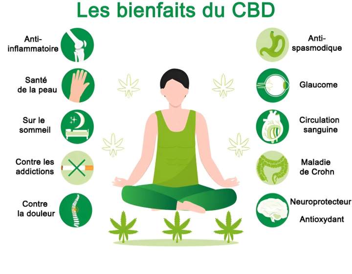 Magasin de CBD Guadeloupe